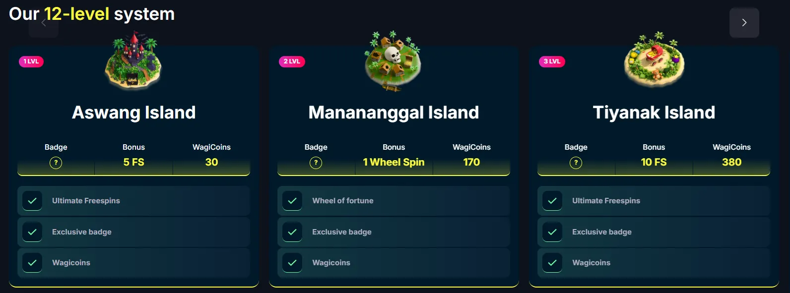 WagiBet Casino loyalty program islands overview